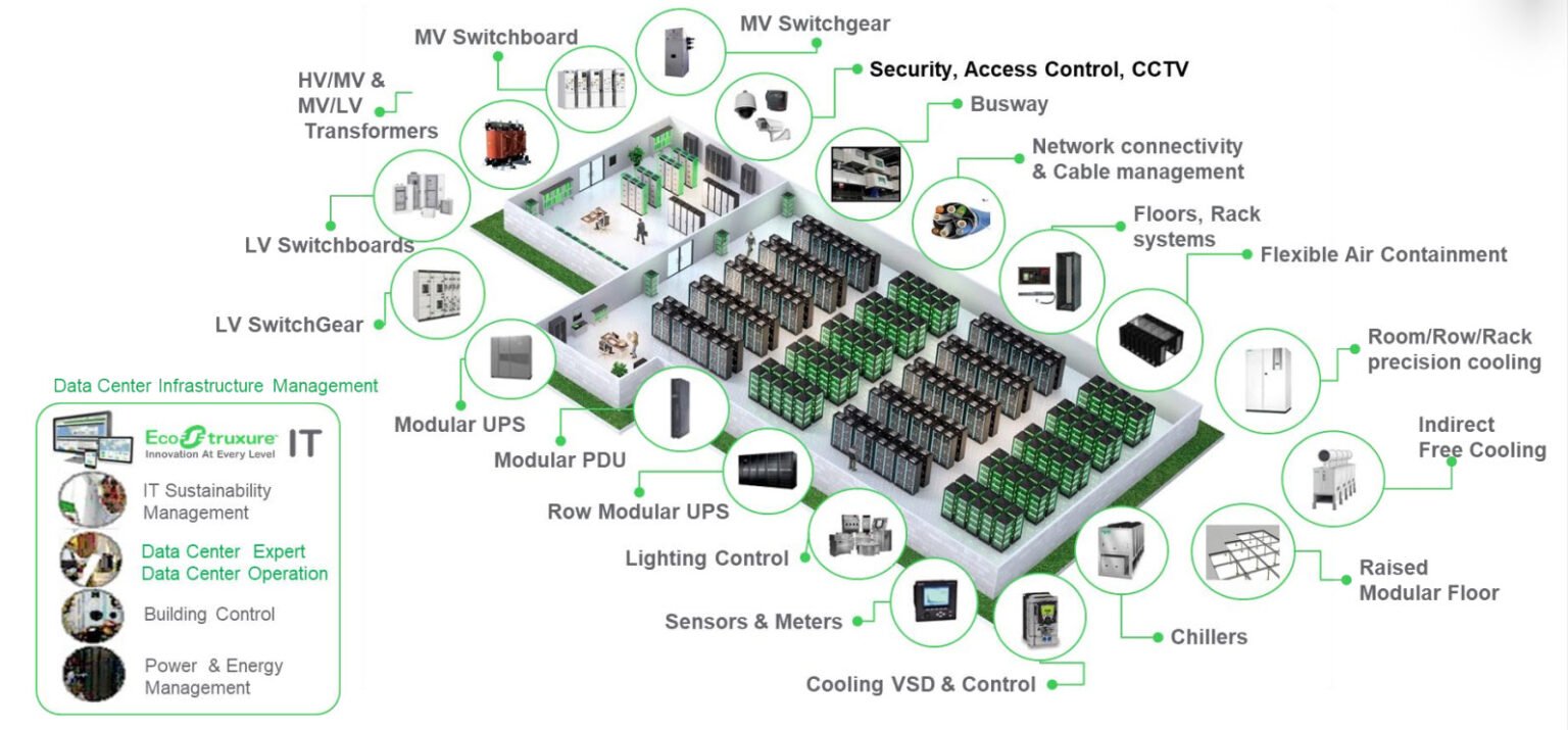 Data Center Solution – IIQ